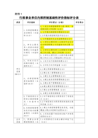 行政事业单位内部控制基础性评价指标评分表