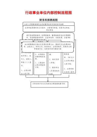 行政事业单位内部控制流程图