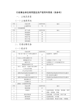 行政事业单位常用固定资产使用年限表(供参考)