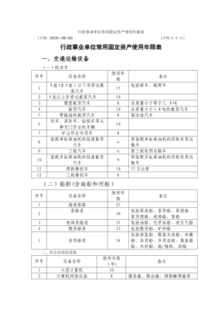行政事业单位常用固定资产使用年限表