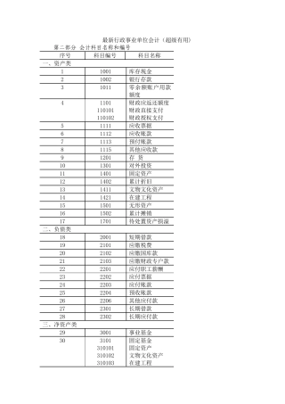 行政事业单位最新会计制度