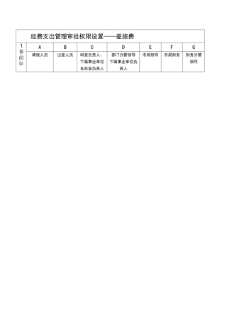 行政事业单位财务报销审批流程图