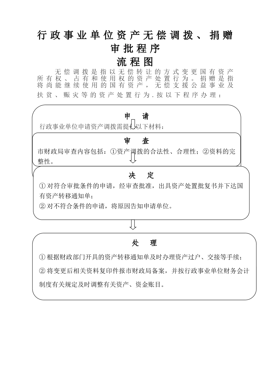 行政事业单位资产调拨、捐赠审批程序流程图_第1页