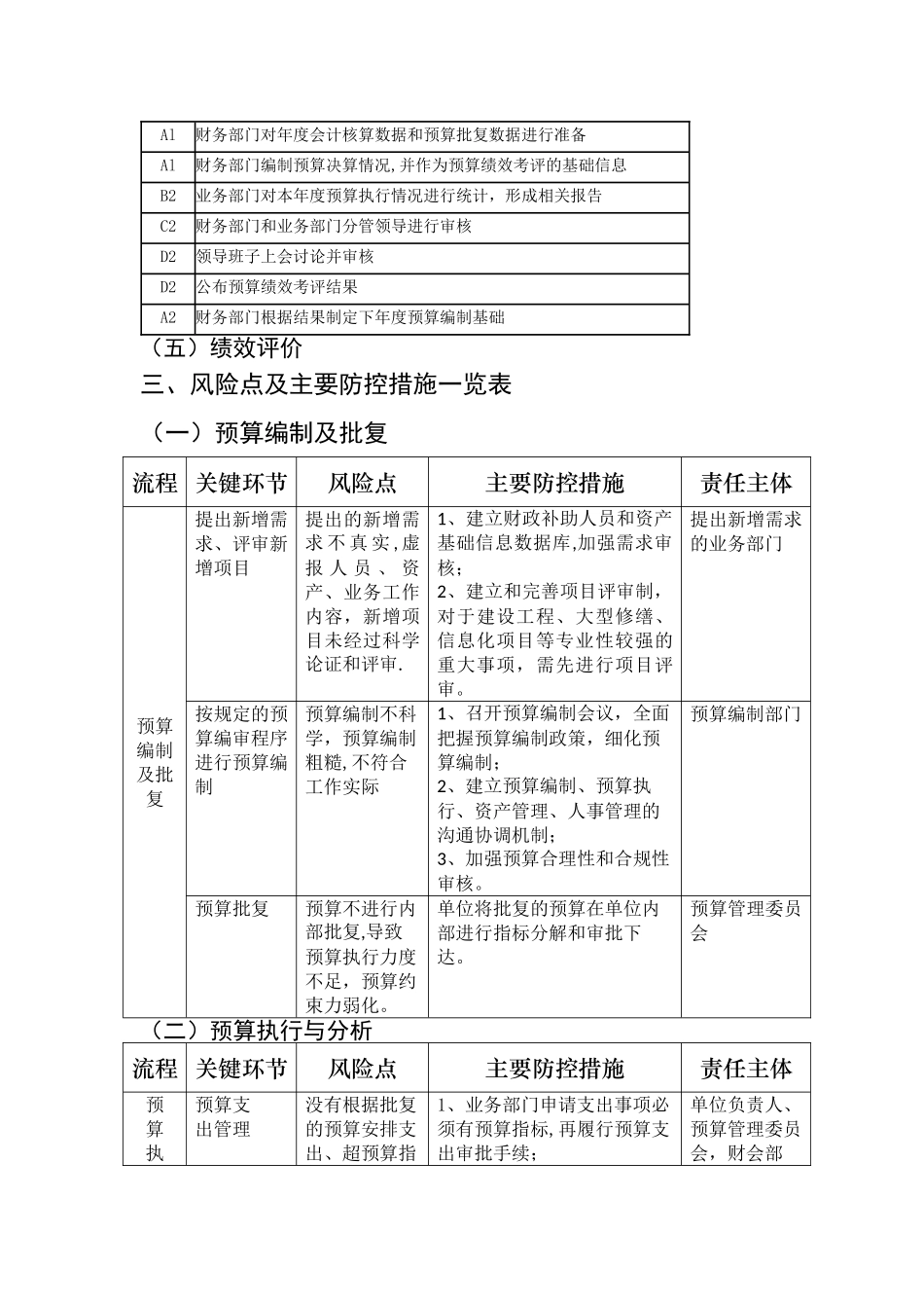 行政事业单位预算业务控制流程图_第2页