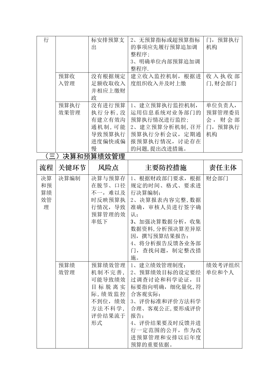 行政事业单位预算业务控制流程图_第3页