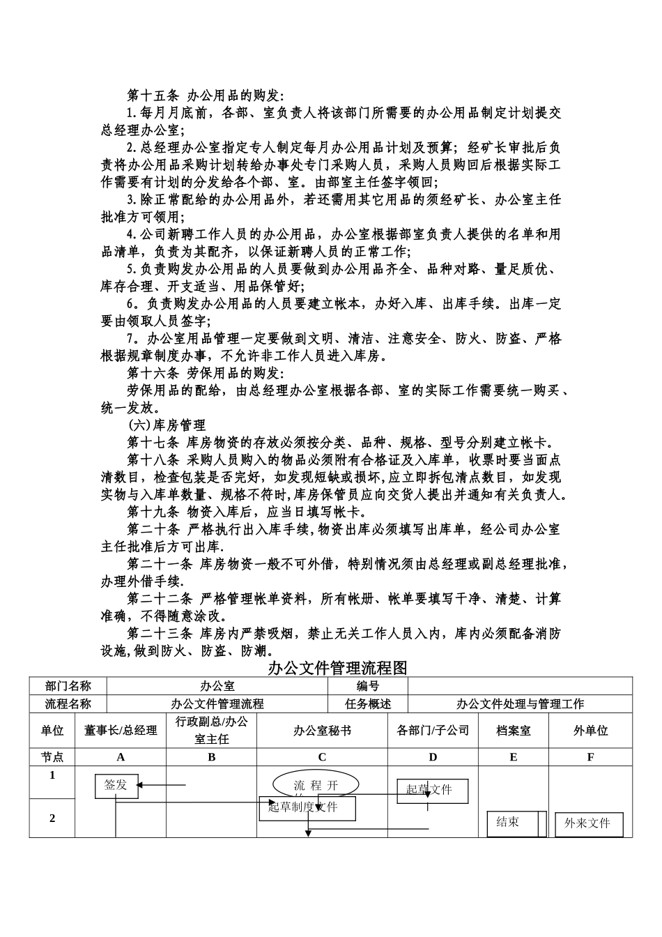 行政事务管理制度_第2页
