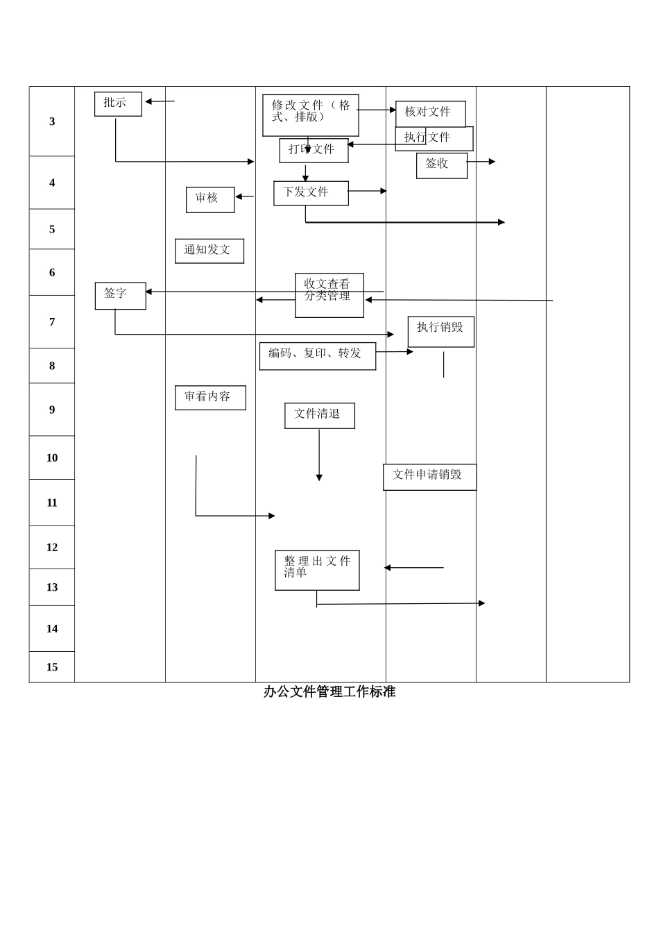 行政事务管理制度_第3页