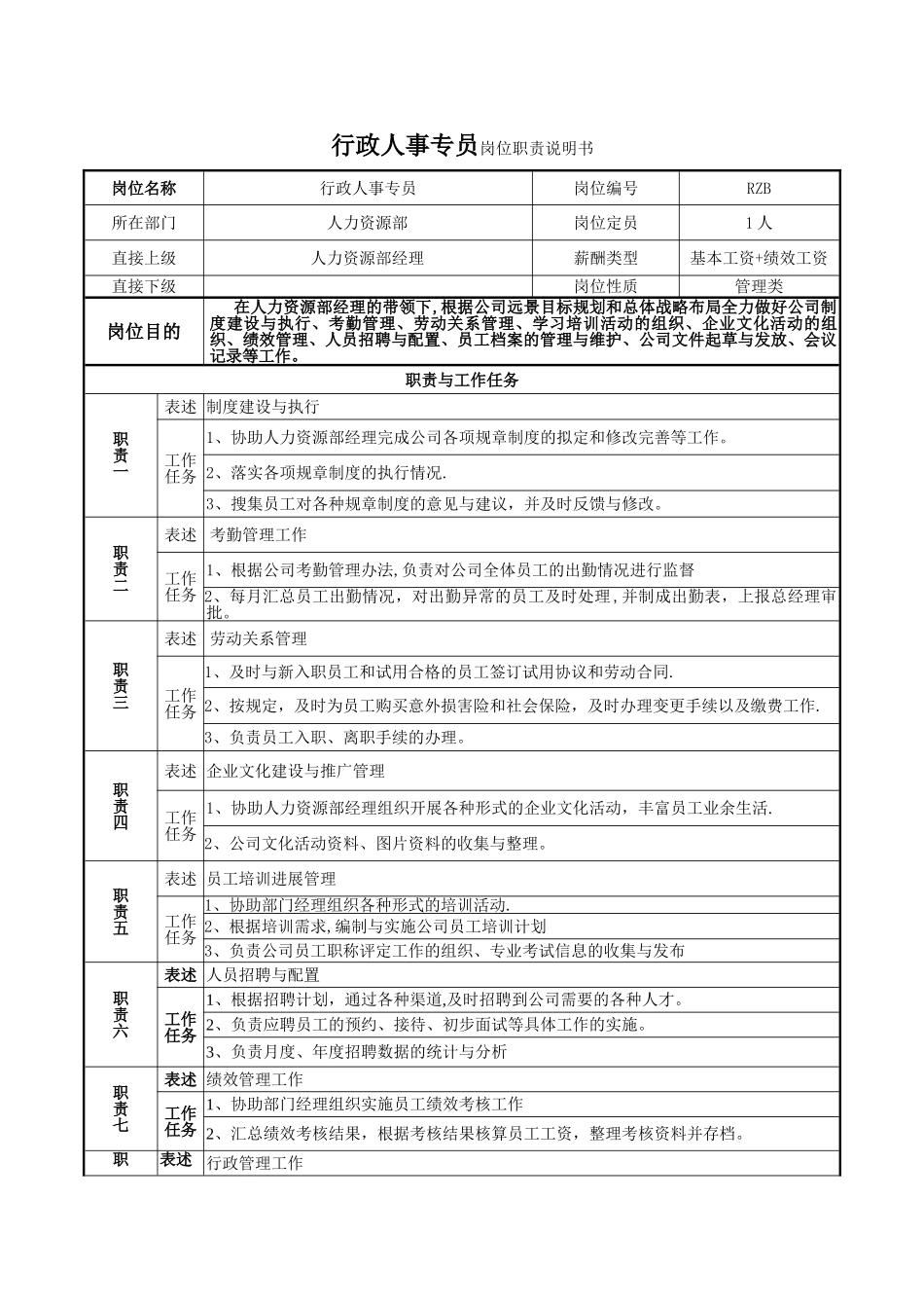 行政人事专员岗位职责说明书_第1页