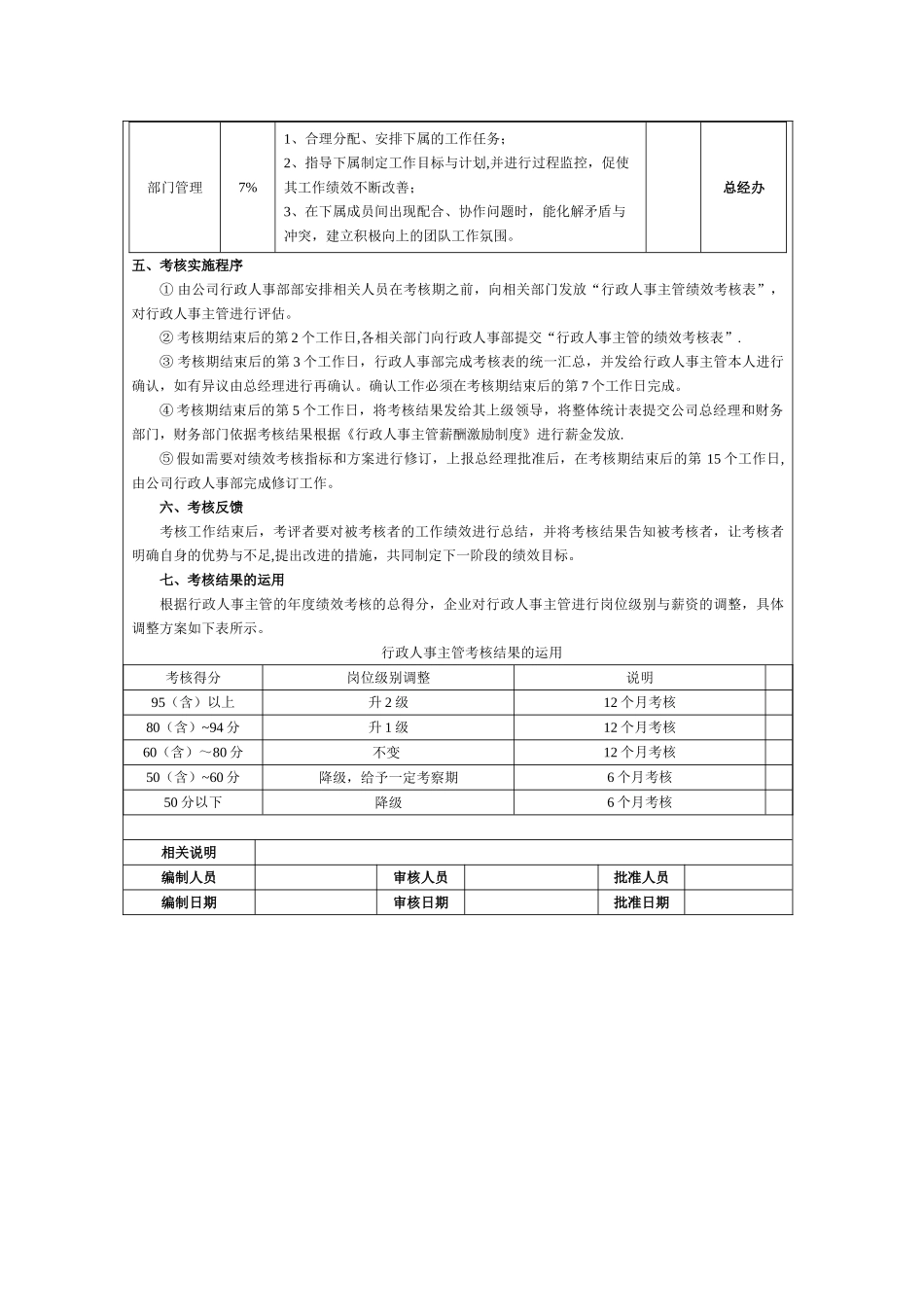 行政人事主管绩效考核方案_第2页