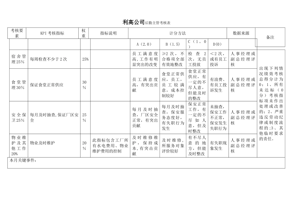 行政人事各岗位KPI指标-_第2页