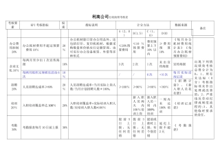 行政人事各岗位KPI指标-