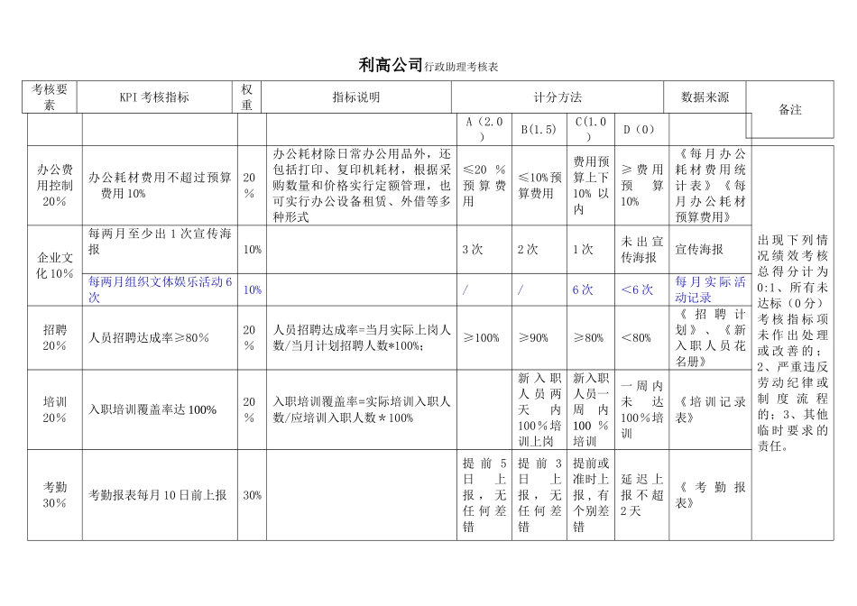 行政人事各岗位KPI指标_第1页