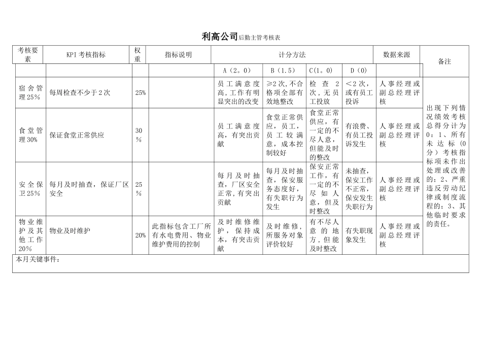行政人事各岗位KPI指标_第2页