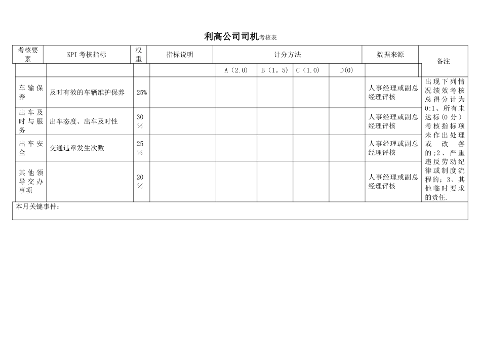 行政人事各岗位KPI指标_第3页