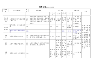 行政人事各岗位KPI指标