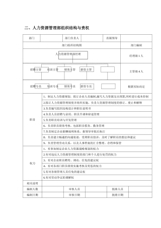 行政人事商务责权讲解