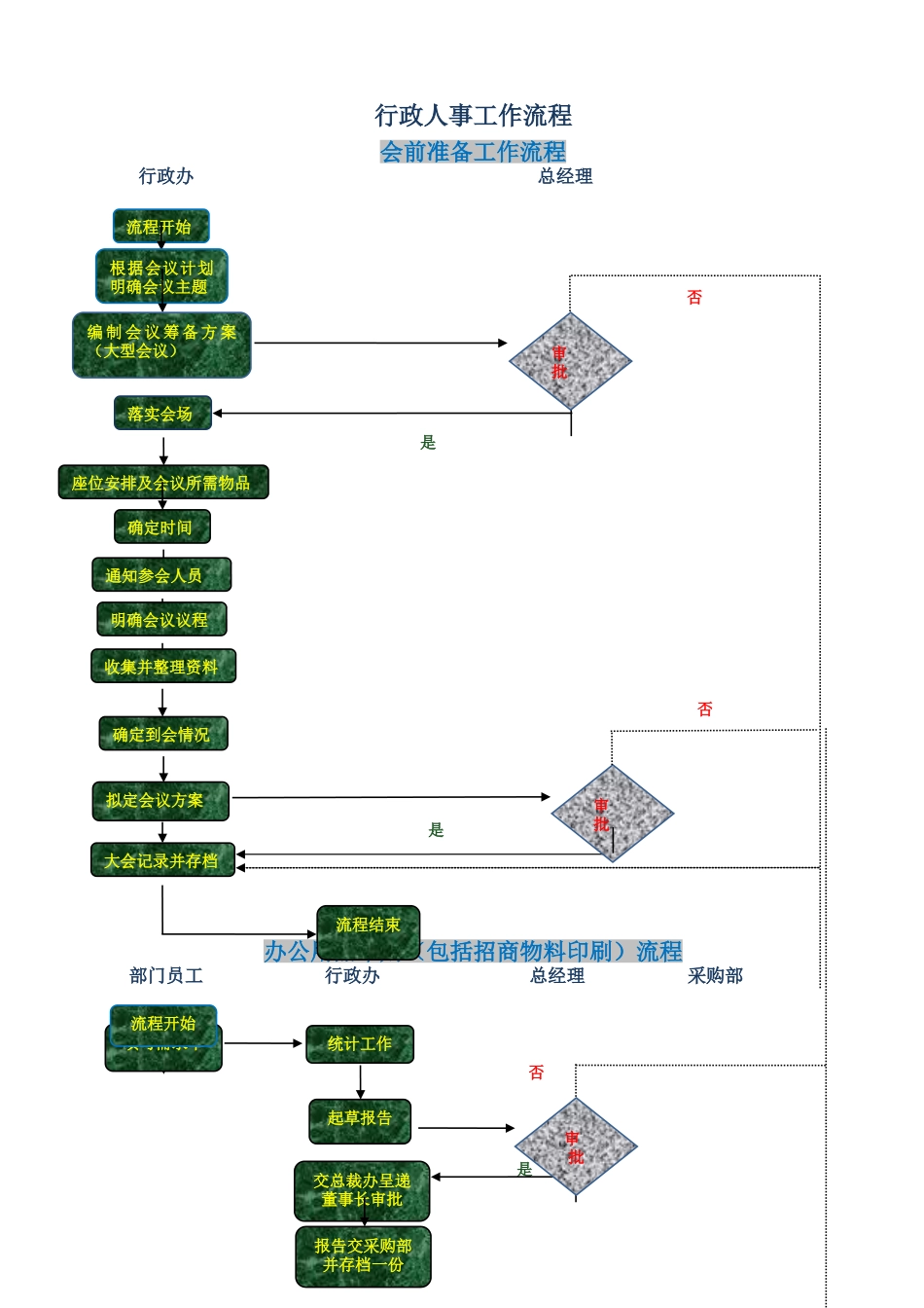 行政人事工作)_第1页