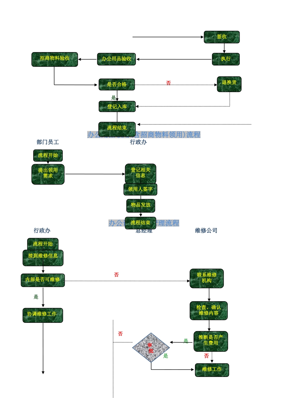 行政人事工作)_第2页