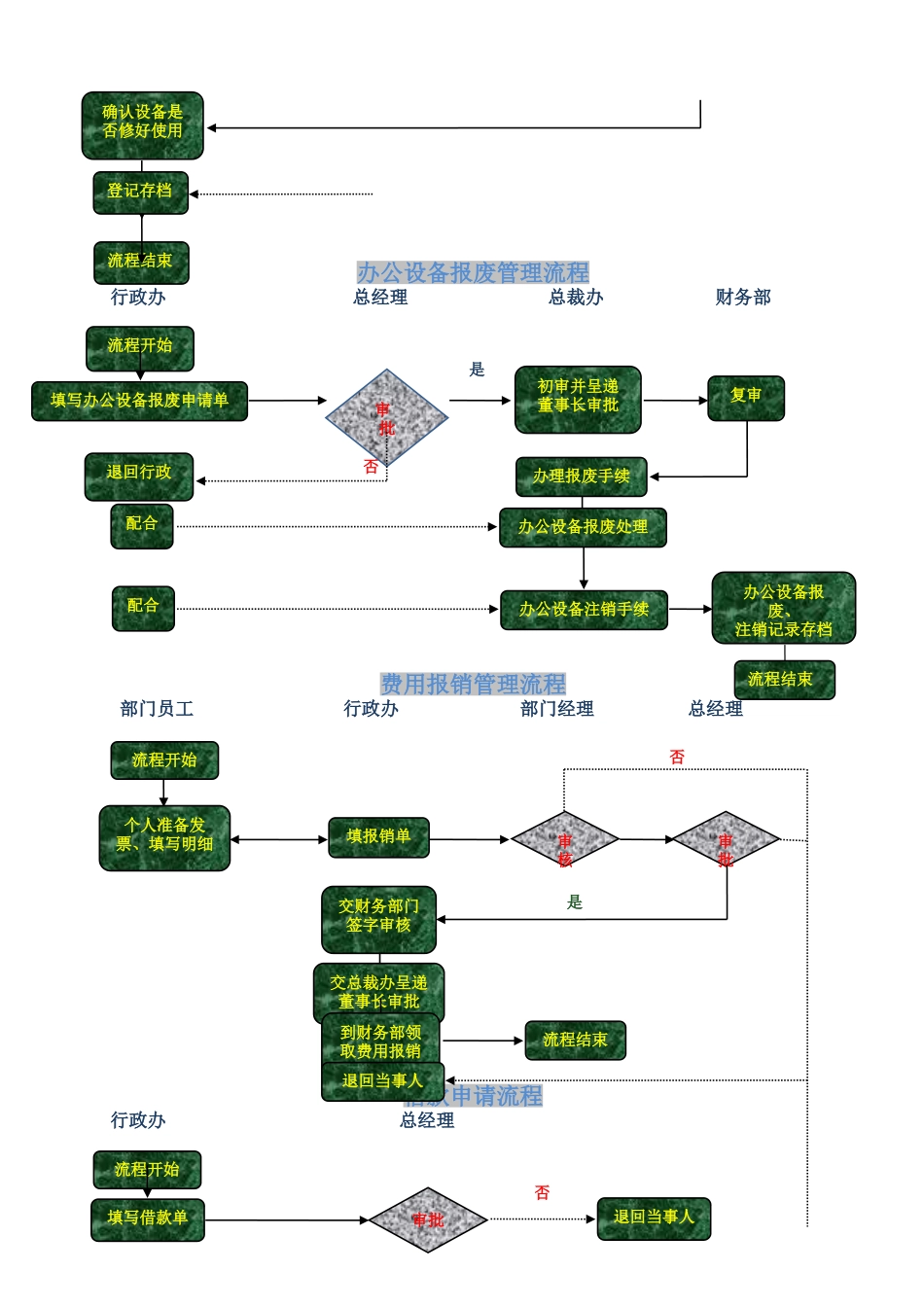 行政人事工作)_第3页