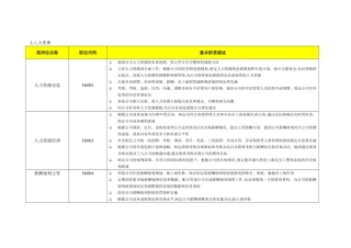 行政人事工作职责