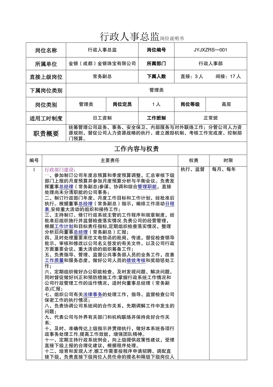 行政人事总监岗位说明书_第1页