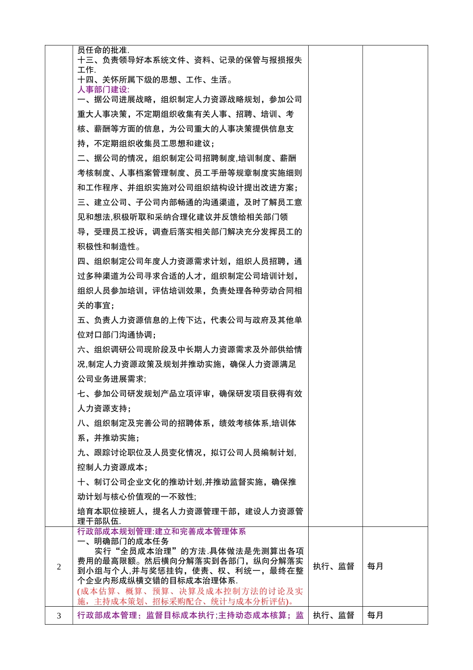 行政人事总监岗位说明书_第2页