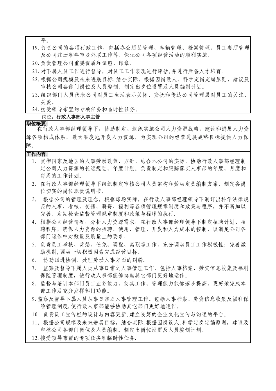 行政人事经理和主管岗位职责_第2页