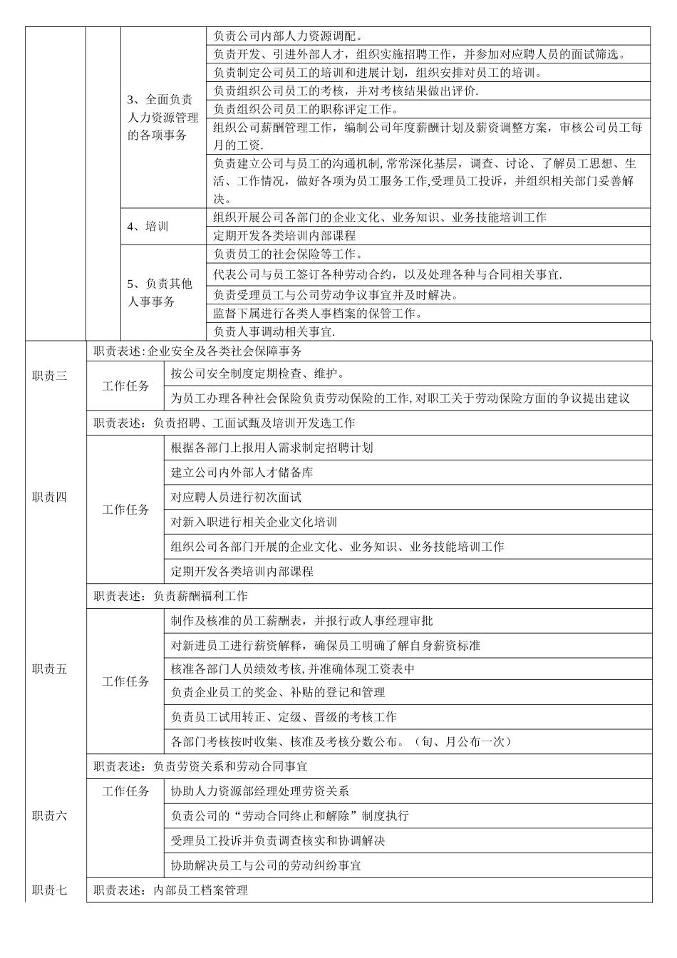 行政人事经理岗位说明_第2页