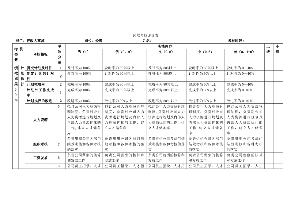行政人事经理绩效考核表_第1页