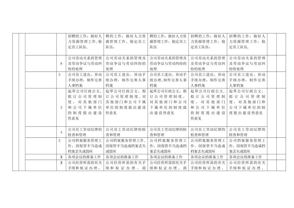 行政人事经理绩效考核表_第2页