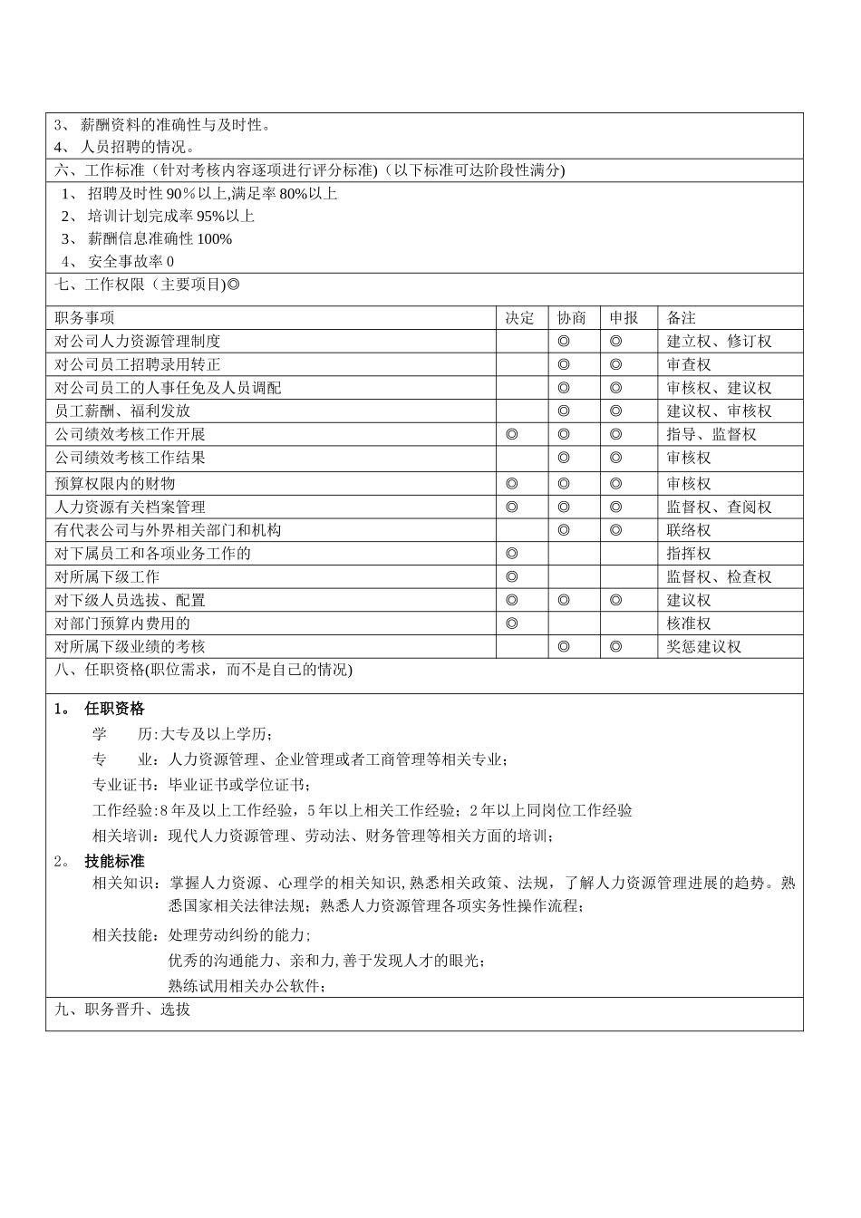 行政人事经理职务说明_第3页