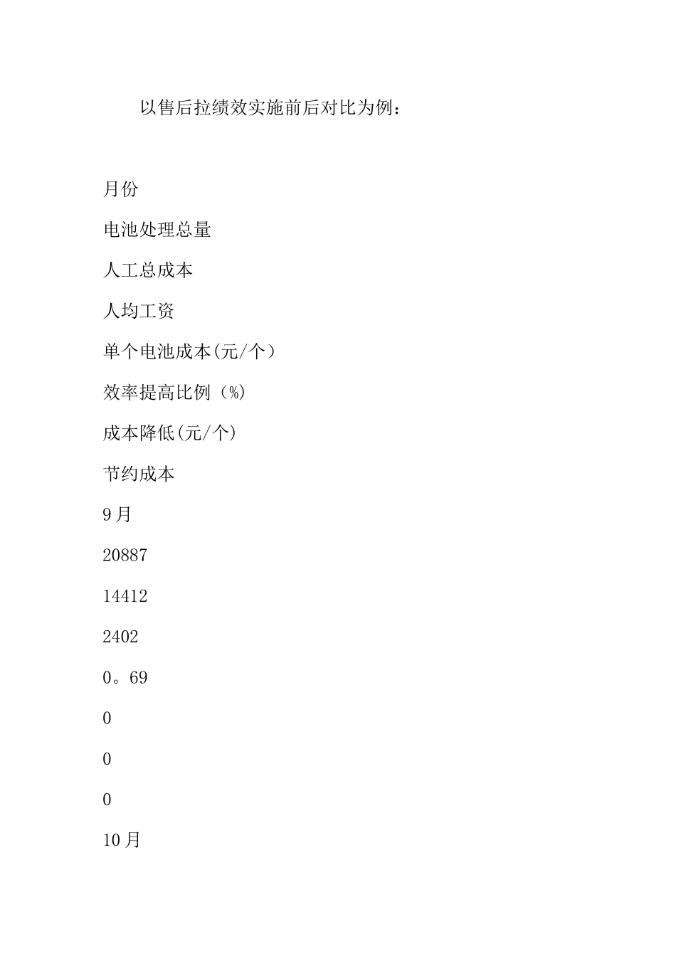 行政人事部XX年工作总结_第3页