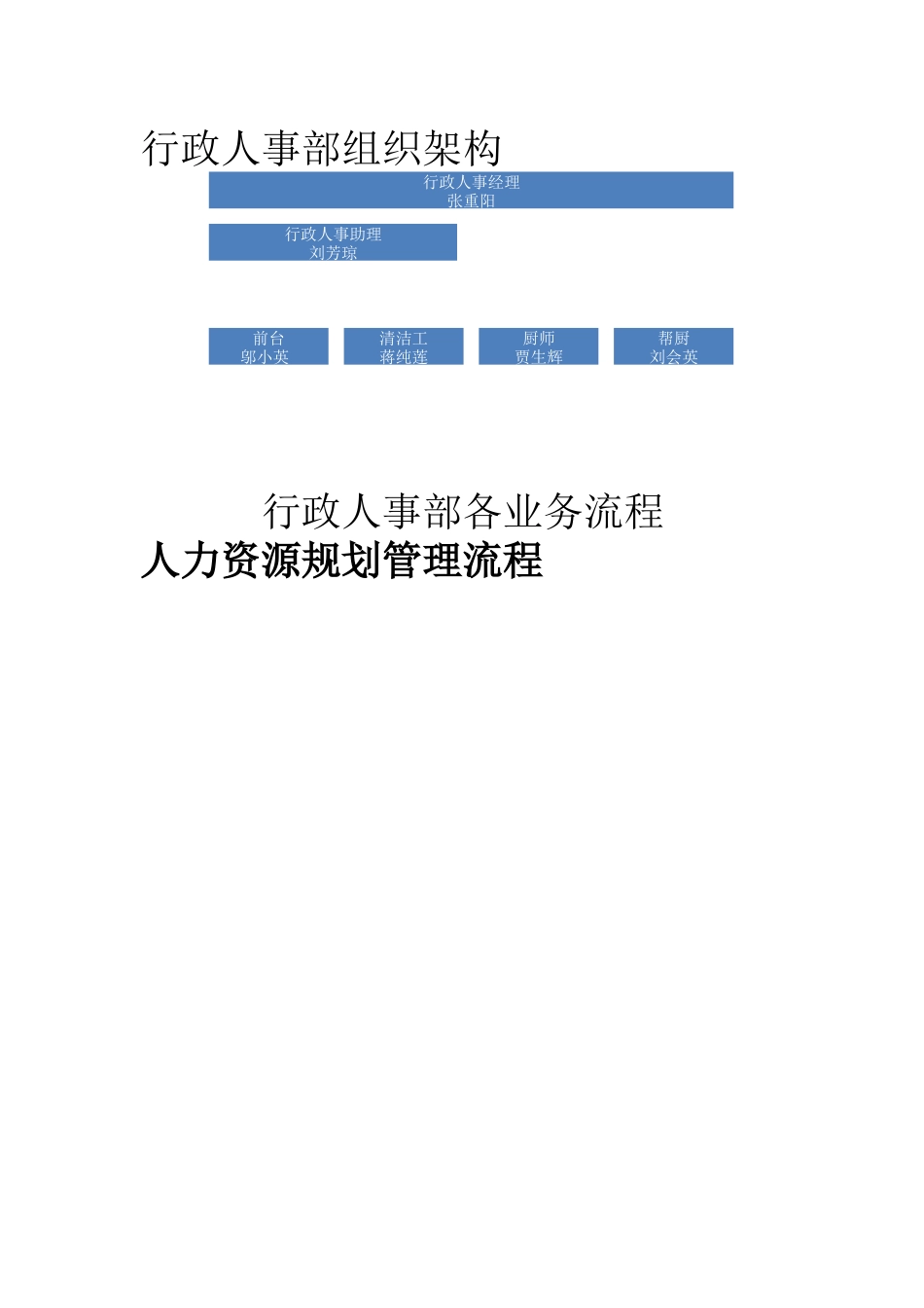 行政人事部业务流程_第1页