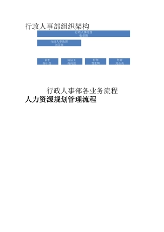 行政人事部业务流程