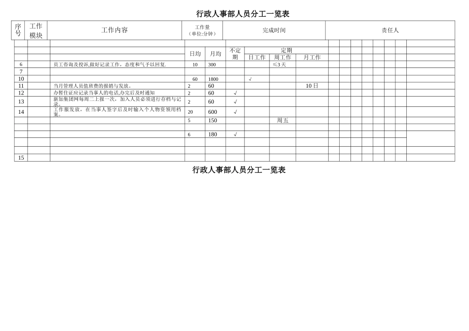 行政人事部分工一览表_第1页
