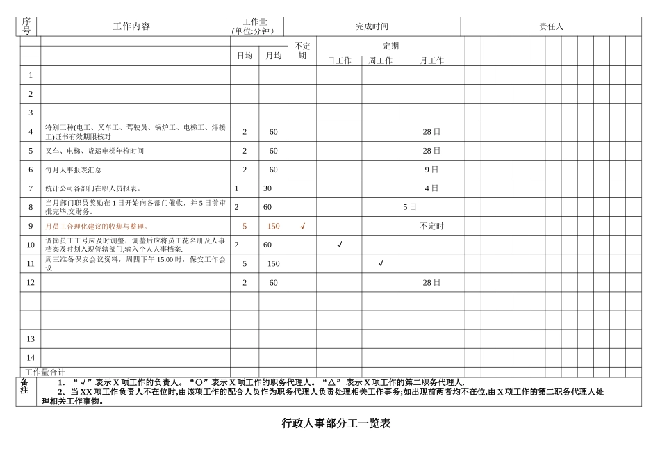 行政人事部分工一览表_第2页