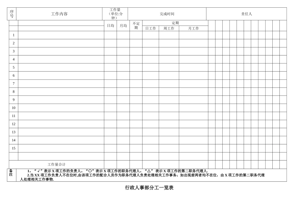 行政人事部分工一览表_第3页