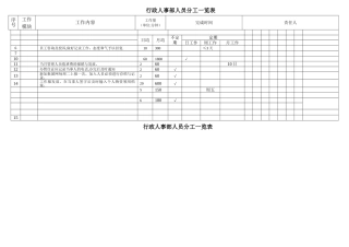 行政人事部分工一览表