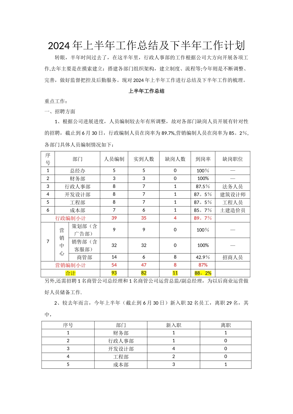 行政人事部半年度工作总结及下半年工作计划_第1页