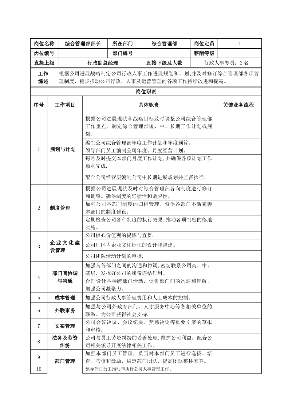行政人事部各岗位岗位说明书_第1页