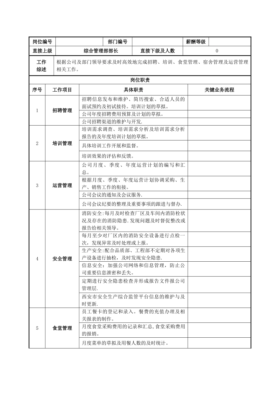 行政人事部各岗位岗位说明书_第3页