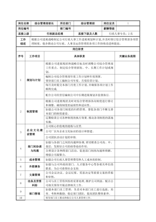 行政人事部各岗位岗位说明书