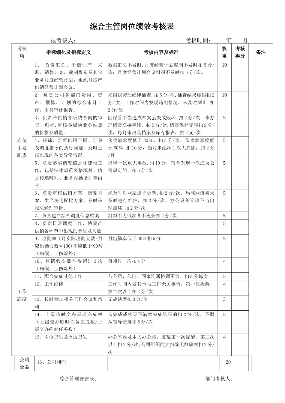 行政人事部岗位绩效考核表_第1页
