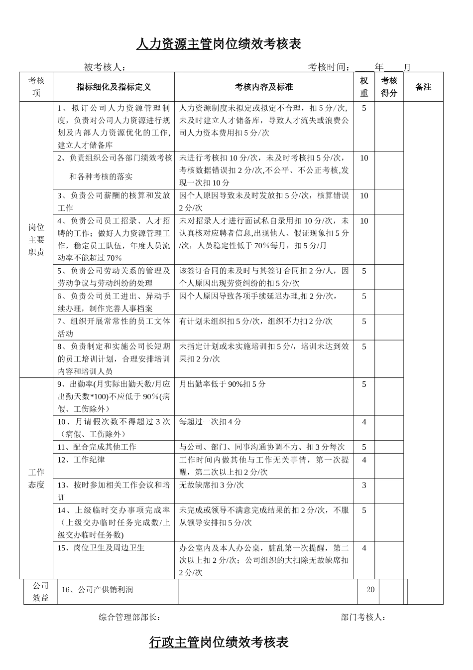 行政人事部岗位绩效考核表_第2页