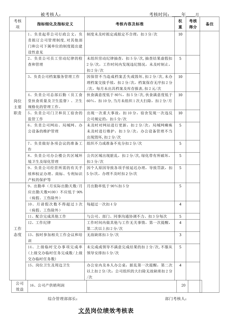 行政人事部岗位绩效考核表_第3页