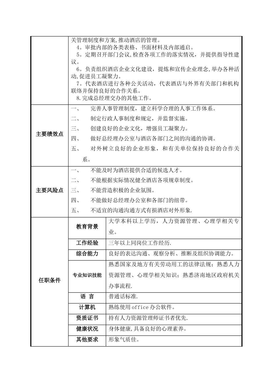 行政人事部岗位说明_第2页