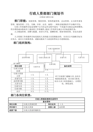 行政人事部岗位说明书岗位职责