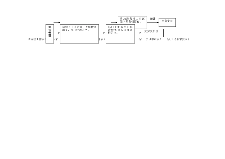 行政人事部工作流程-_第3页