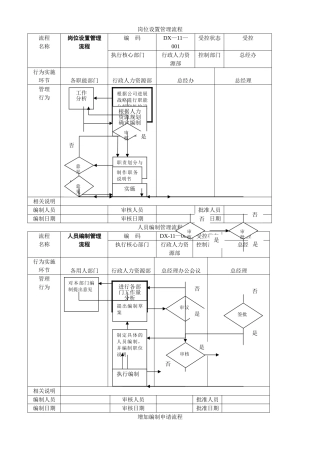 行政人事部工作流程图04525