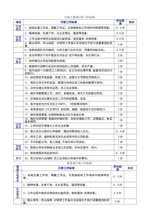 行政人事部日常工作标准